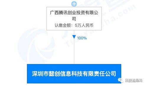騰訊成立深圳懿創(chuàng)信息科技 小資本投入，大戰(zhàn)略布局
